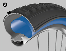 Fitting Schwalbe Tires North America schwalbetires